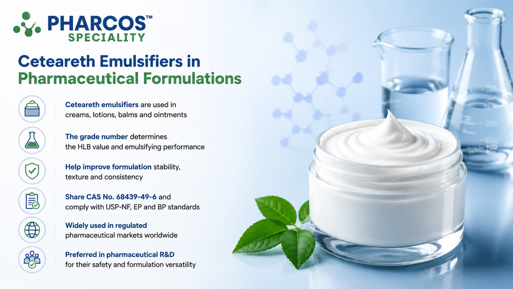 Ceteareth Emulsifiers in Pharmaceutical Formulations