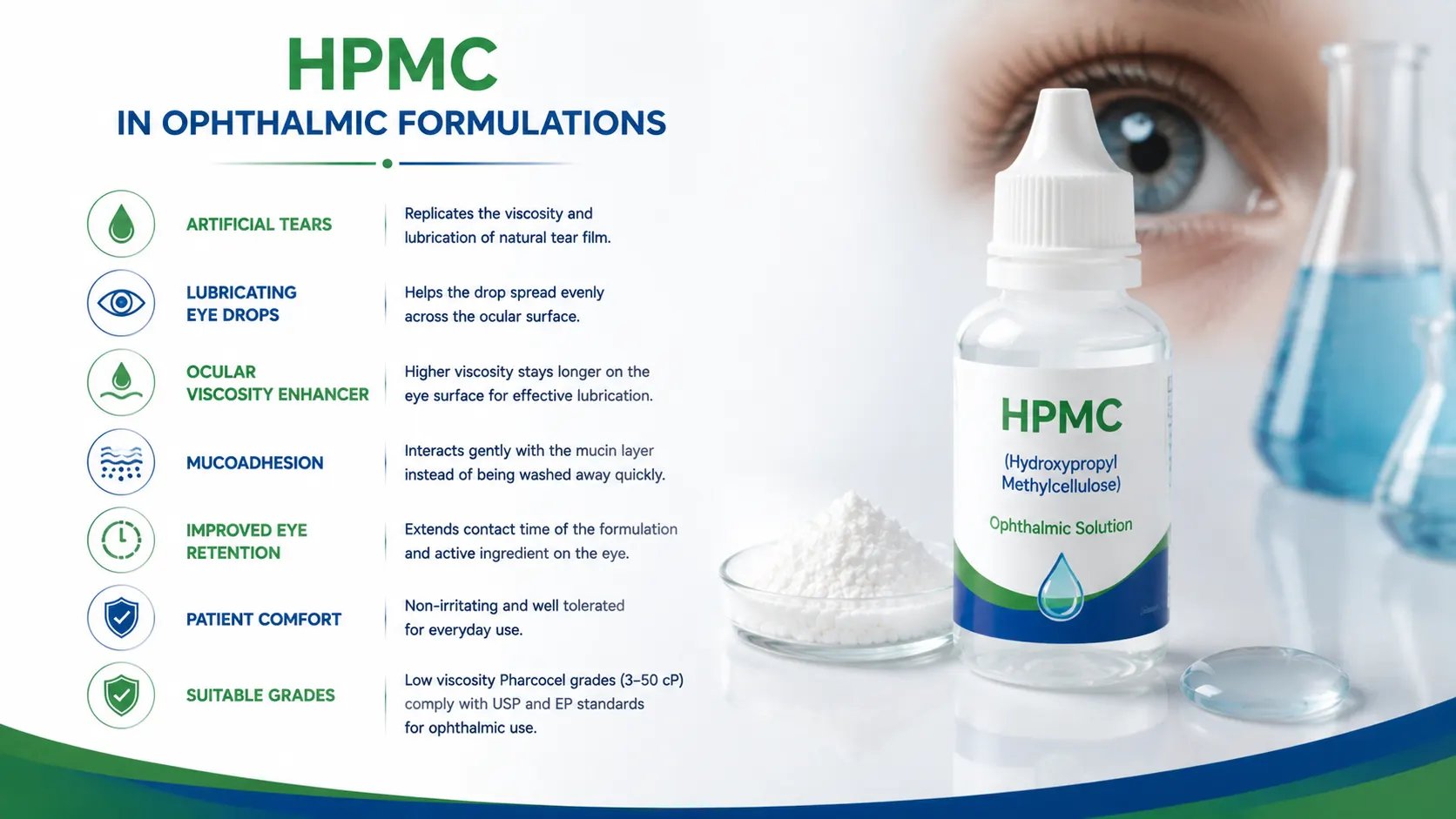 HPMC Applications in Ophthalmic Formulations