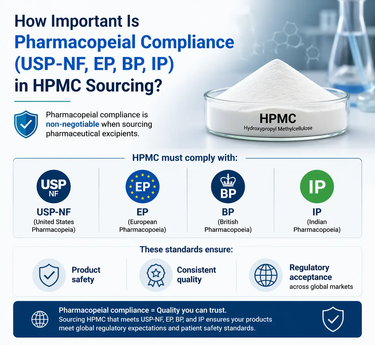 How Does HPMC Viscosity Affect Drug Release, Stability, and Performance?