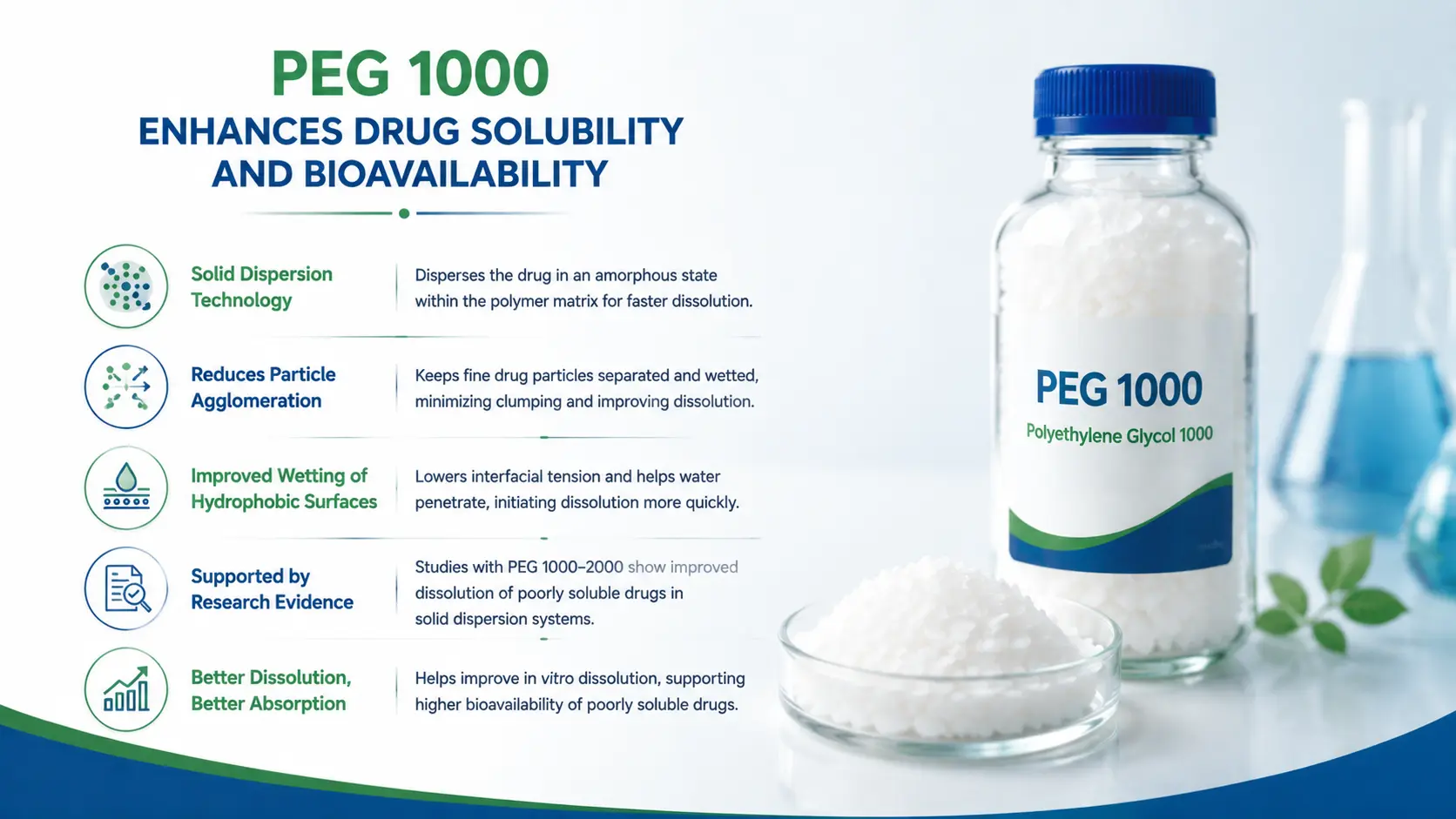How PEG 1000 Enhances Drug Solubility and Bioavailability