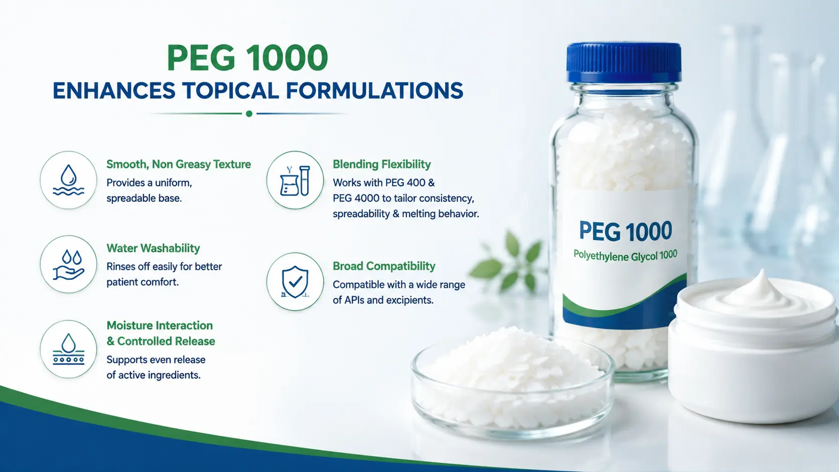 How PEG 1000 Improves Ointment and Topical Formulations