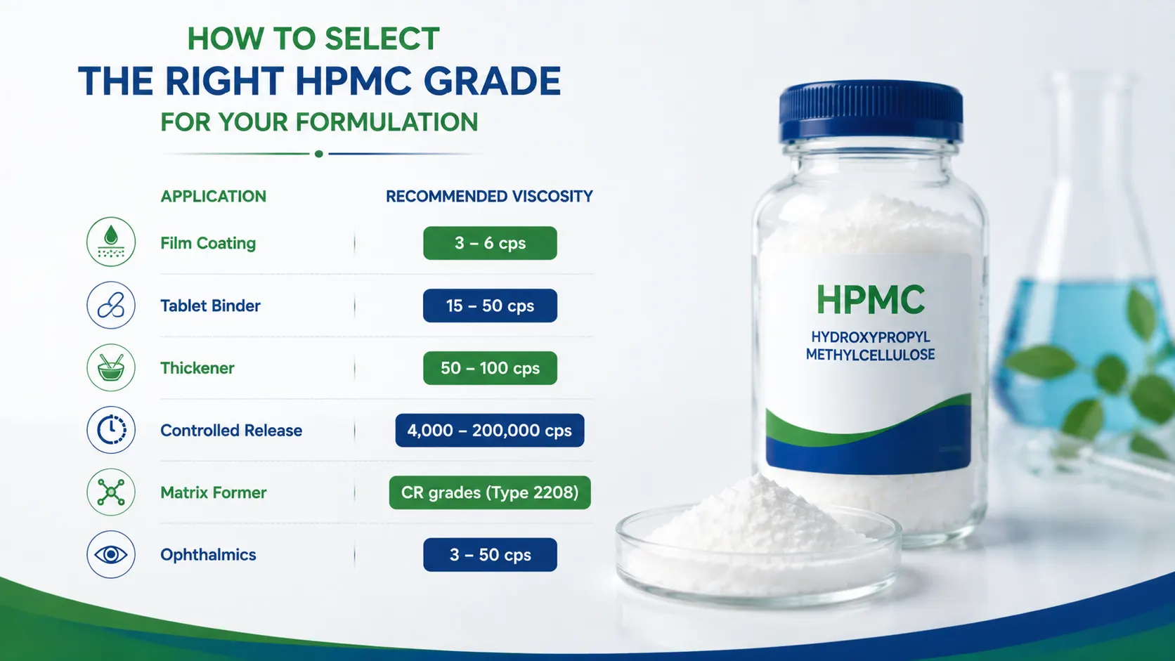 How to Select the Right HPMC Grade for Your Formulation