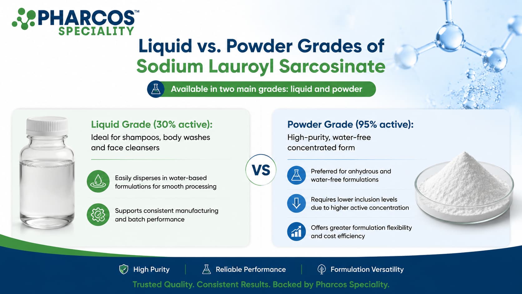 Liquid vs. Powder Grades of Sodium Lauroyl Sarcosinate