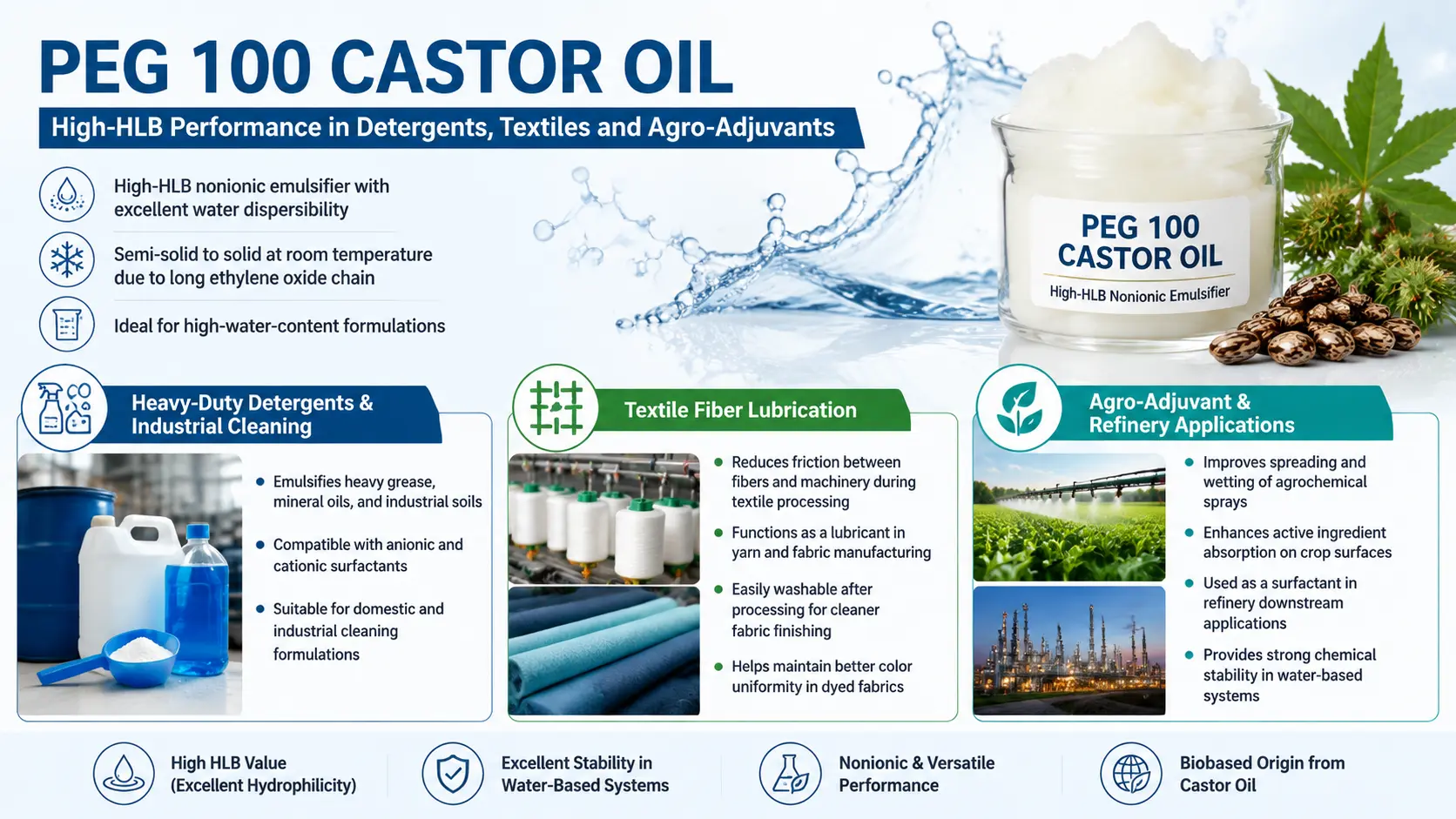 PEG 100 Castor Oil - High-HLB Performance in Detergents, Textiles and Agro-Adjuvants