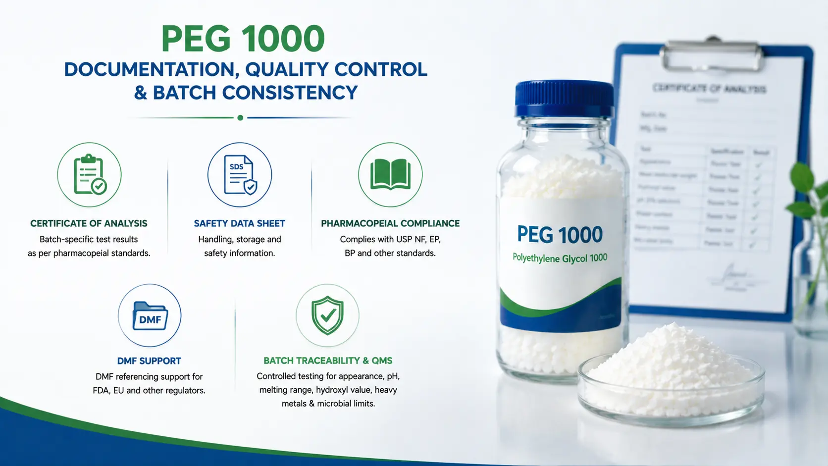 PEG 1000 Documentation, Quality Control and Batch Consistency