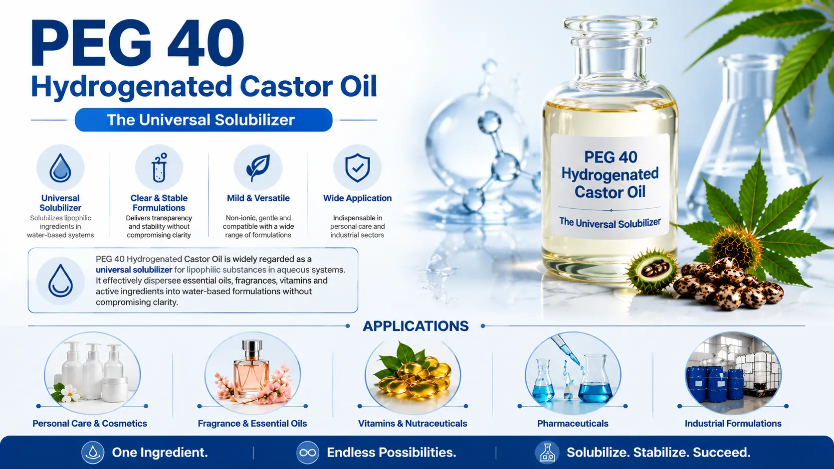 PEG 40 Hydrogenated Castor Oil - The Universal Solubilizer
