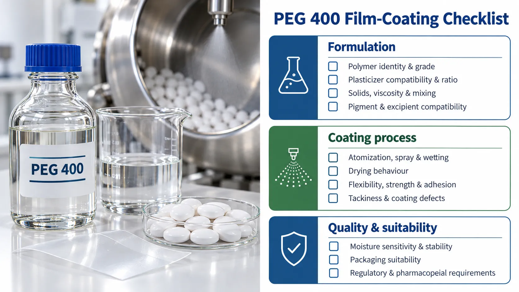 PEG 400 Tablet Film-Coating Formulation Checklist