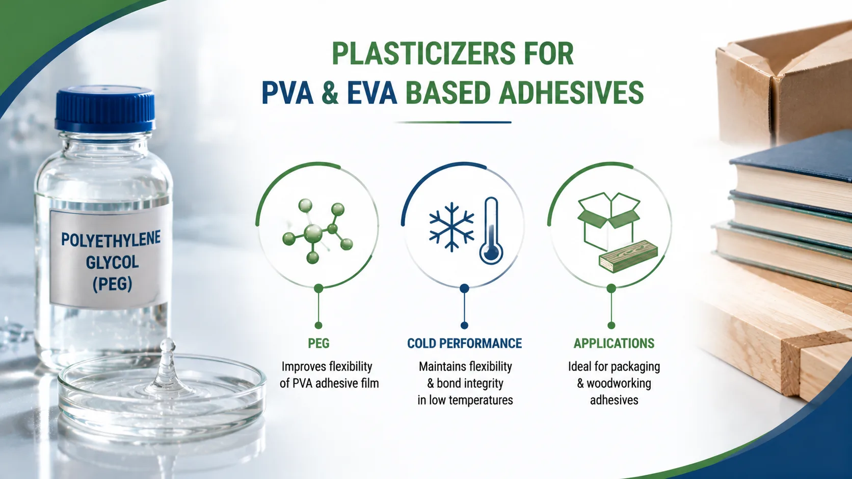 Plasticizers for PVA and EVA Based Adhesives
