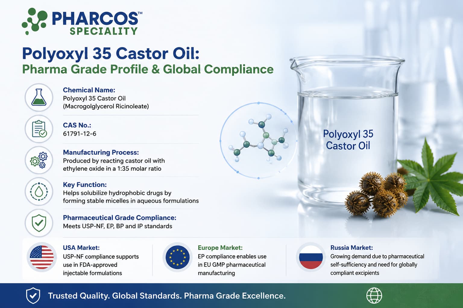 Polyoxyl 35 Castor Oil Pharma Grade Profile & Global Compliance