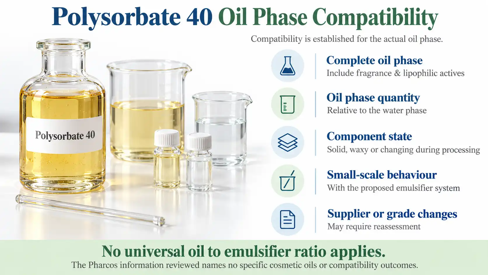 Polysorbate 40 Oil Phase Compatibility