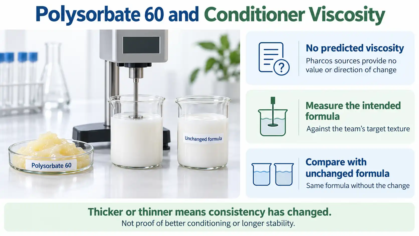 Polysorbate 60 and Conditioner Viscosity