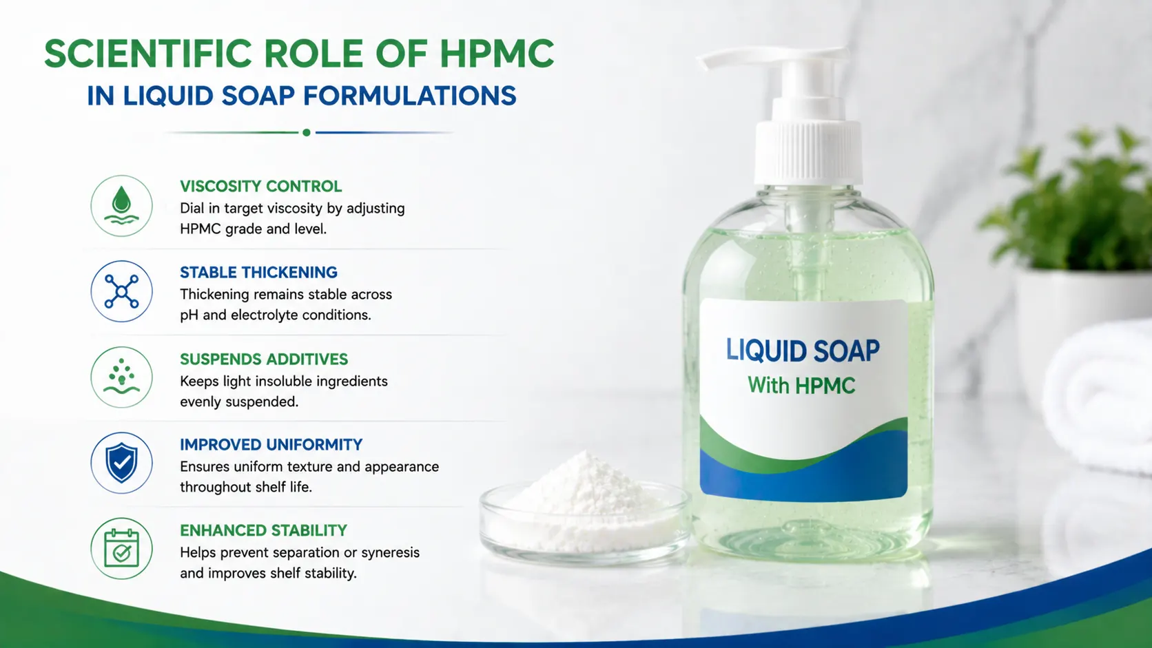 Scientific Role of Hydroxypropyl Methylcellulose in Liquid Soap Formulations