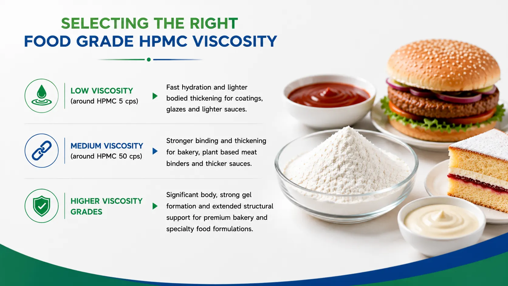 Selecting the Right Food Grade HPMC Viscosity