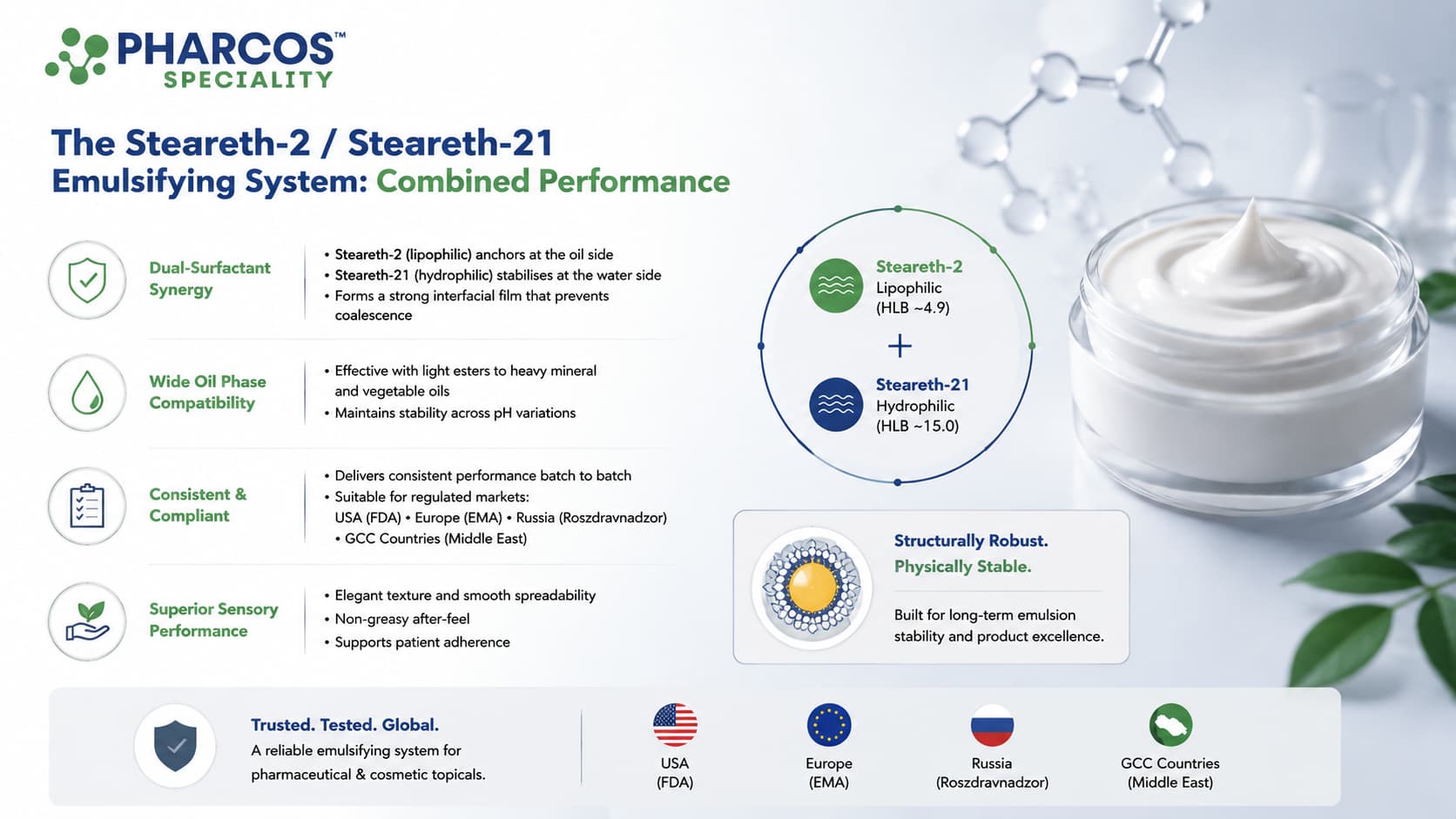 Steareth-2 / Steareth-21 Emulsifying System