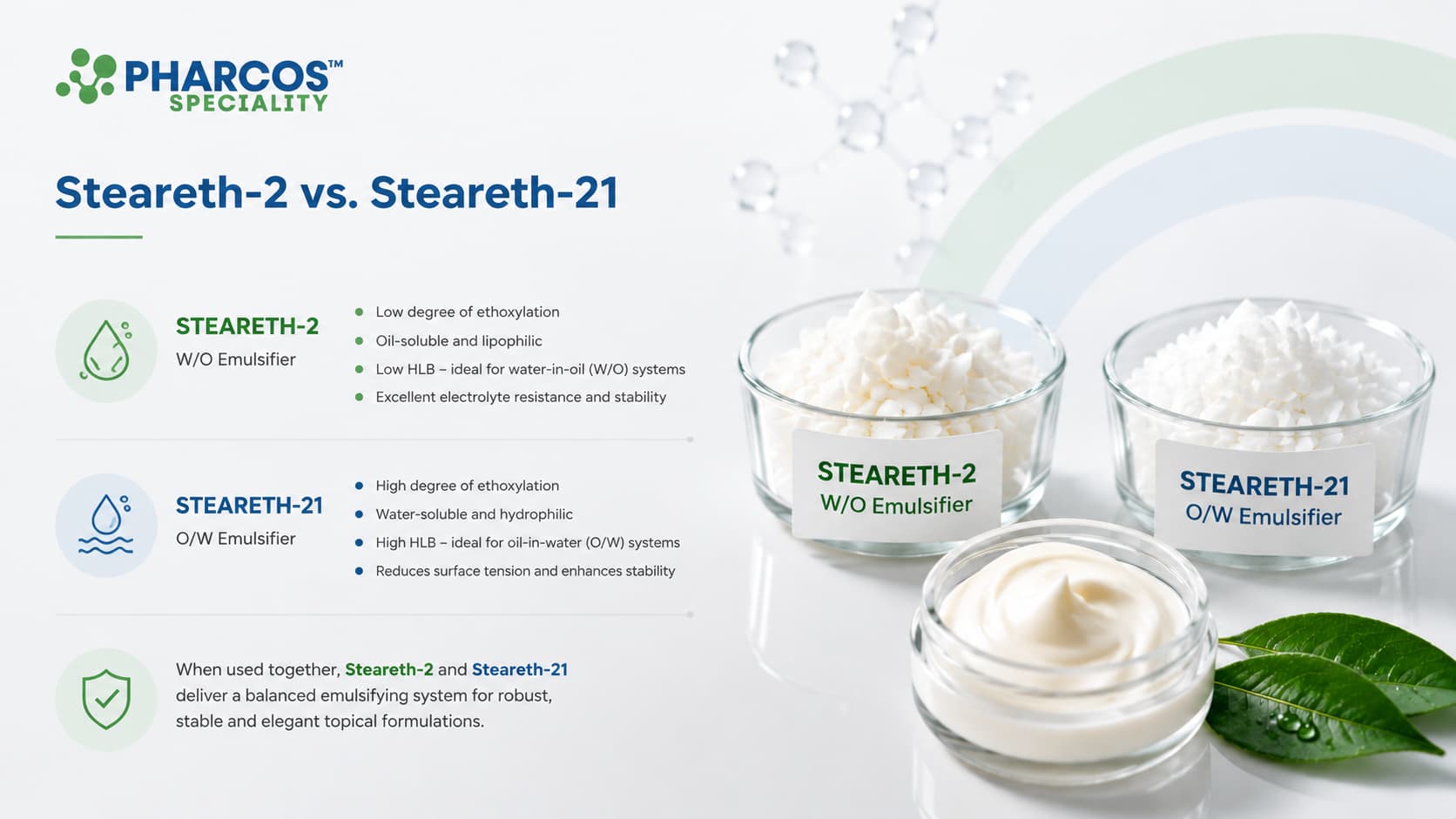 Steareth-2 vs. Steareth-21