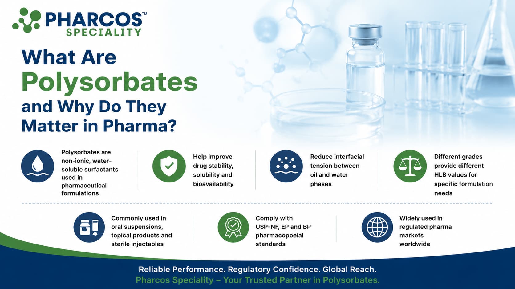 What Are Polysorbates and Why Do They Matter in Pharma?